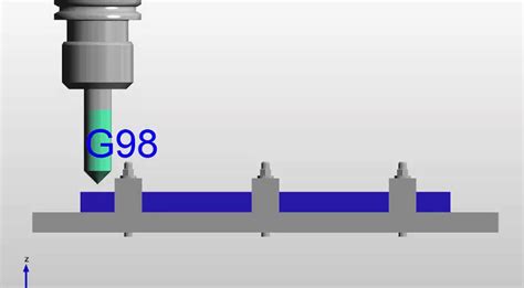 g98 y g99 torno cnc|g99 cnc cutter.